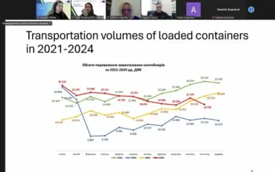 Multimodal Transport within the Solidarity Lanes for Access to Global Markets